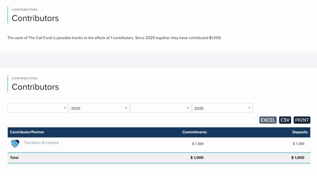 Cali Fund: Primeira Doação de $1.000 Levanta Questões sobre Contribuições para a Biodiversidade