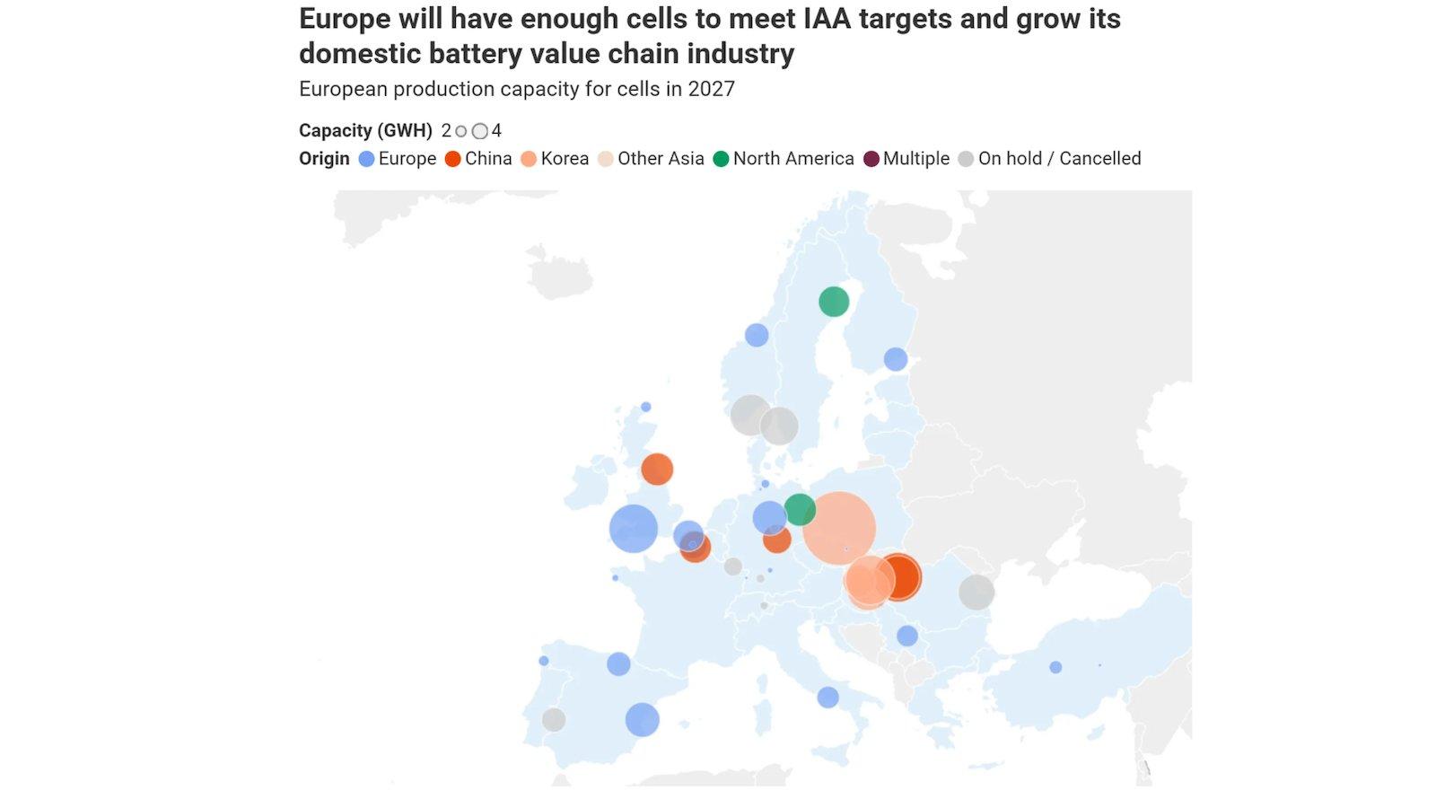 Europa Se Prepara para Atender Demanda por Baterias até 2030