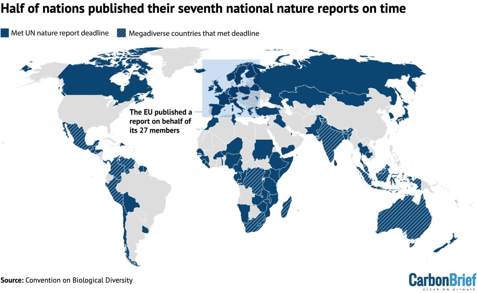 Metade dos países atende prazos da ONU para relatórios sobre biodiversidade