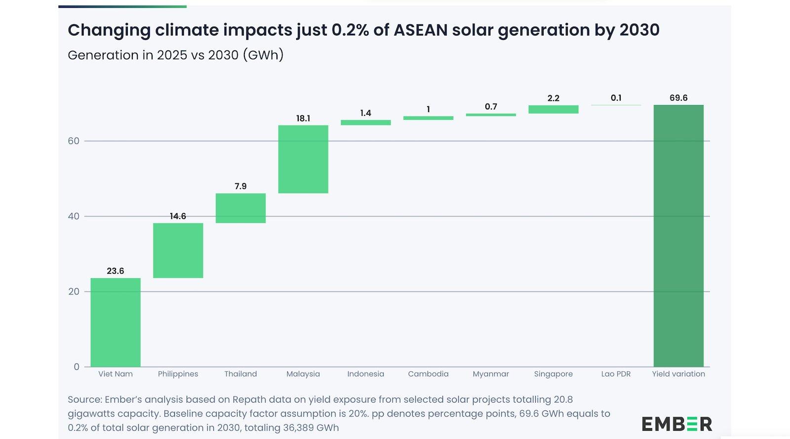 Resiliência das Energias Renováveis na ASEAN em Cenário de Aquecimento Global