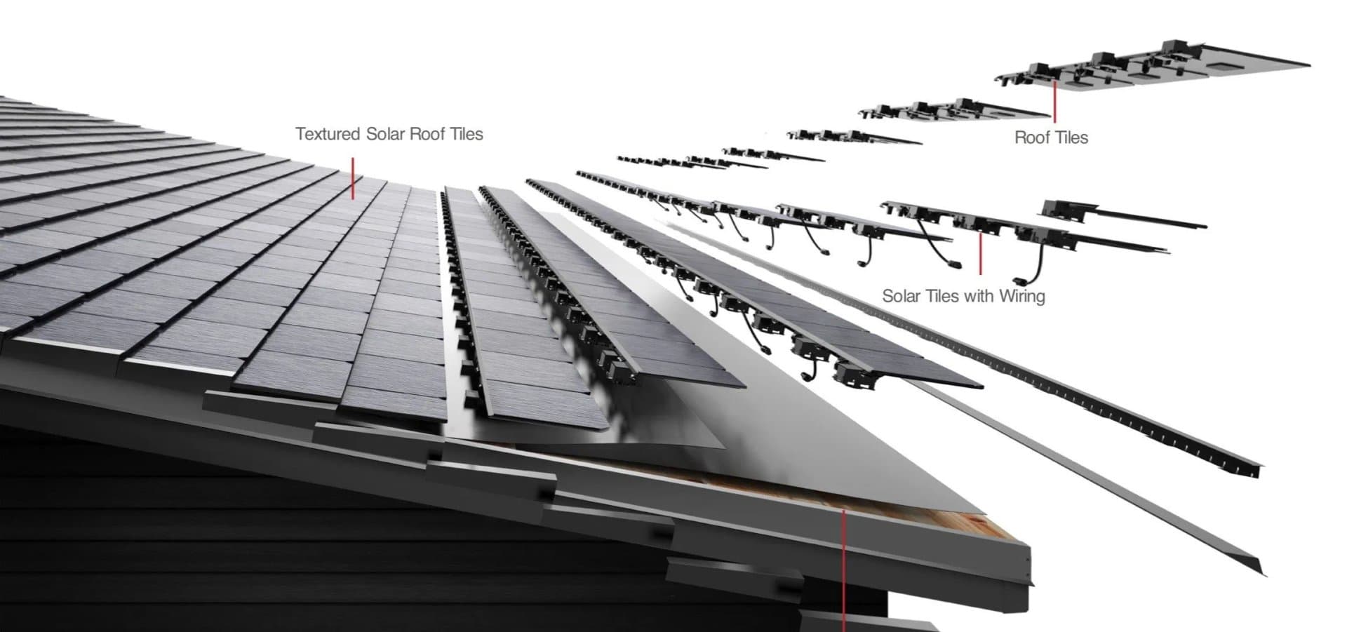 Tesla Solar Roof: A Promessa Que Não Deu Certo e a Mudança para Painéis